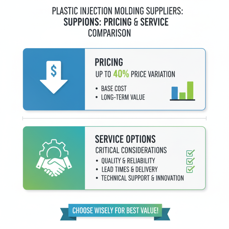 How to Choose the Best Plastic Injection Molding Suppliers?