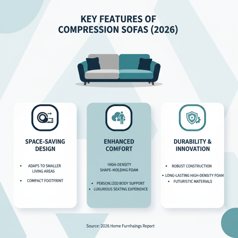 2026 Top Compression Sofa Trends What Buyers Need to Know?
