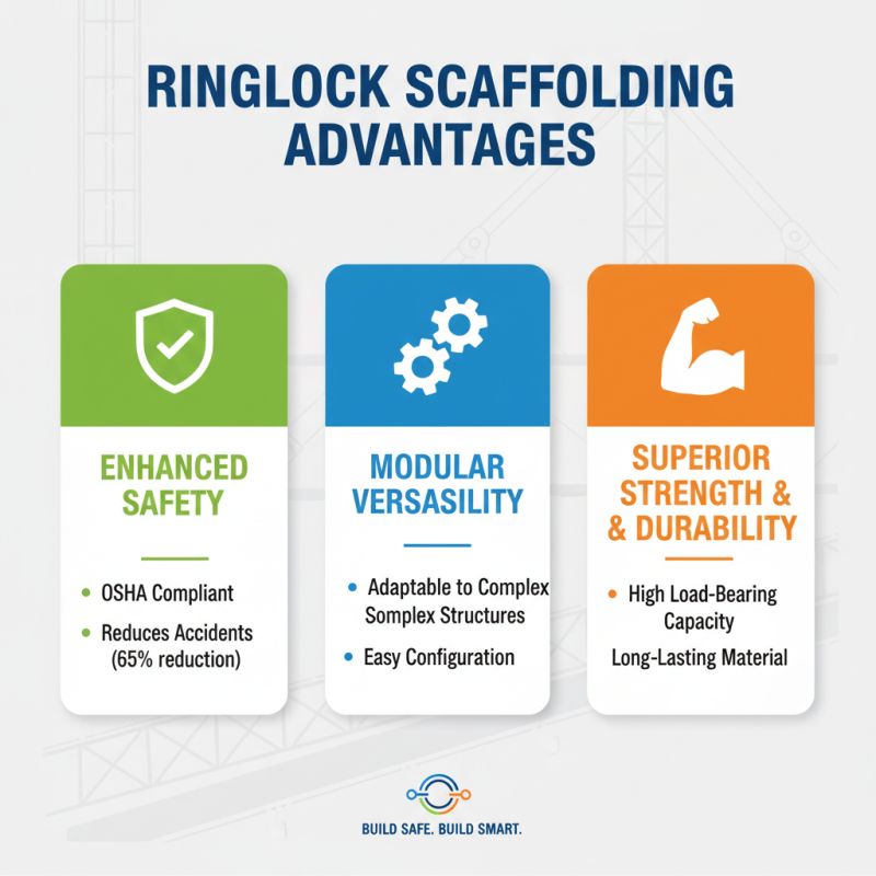 What is Ringlock Scaffolding and Why is it Essential?