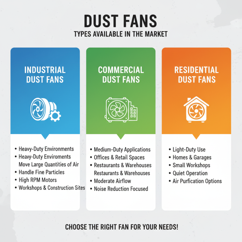 10 Essential Tips for Choosing the Right Dust Fan for Your Needs?