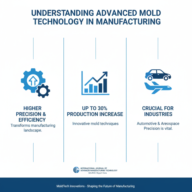 2026 How to Leverage Advanced Mold Technology for Manufacturing?