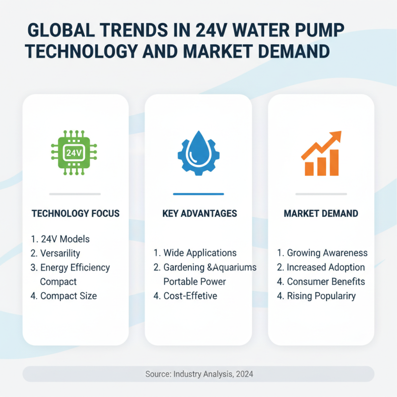 Top 24V Water Pump Options for Global Buyers Guide?