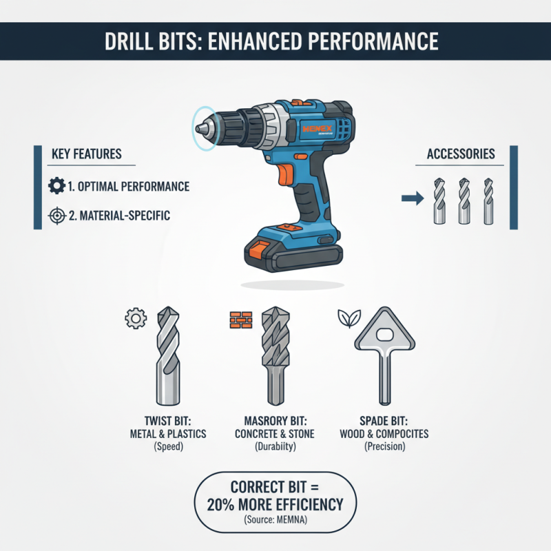 How to Choose the Right Drill Tool for Your Project