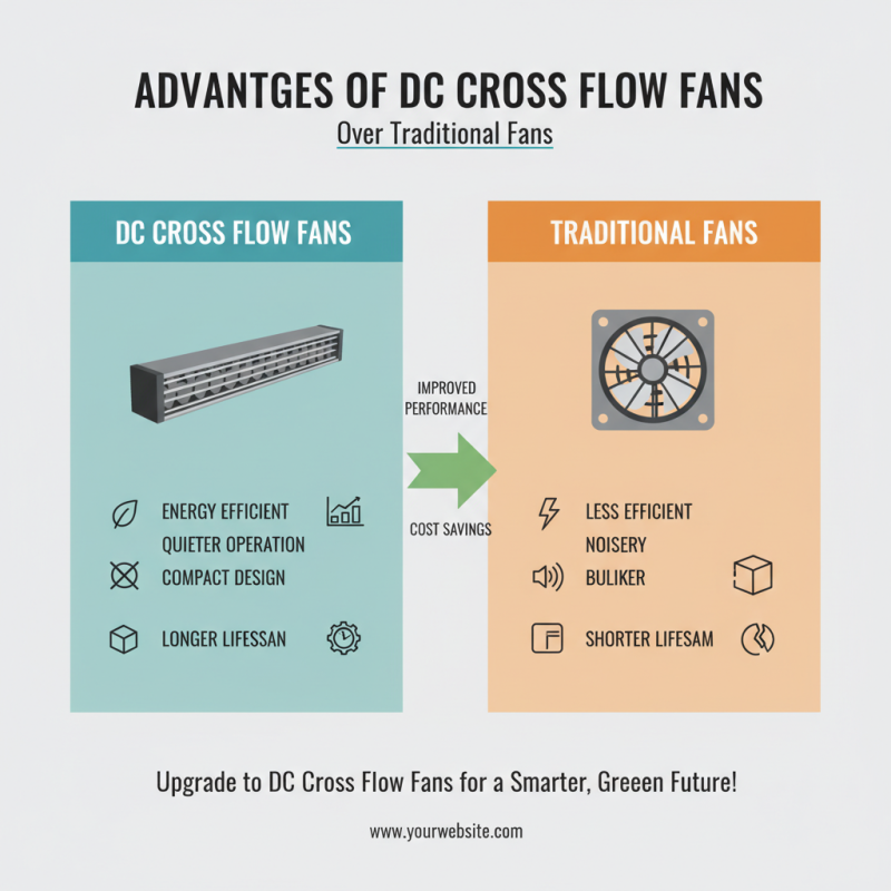 China Top Dc Cross Flow Fan Characteristics and Applications Explained