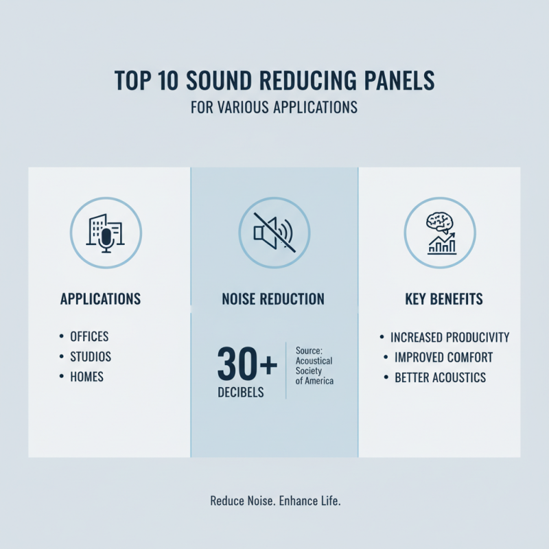 Top 10 Sound Reducing Panels for Effective Noise Control?