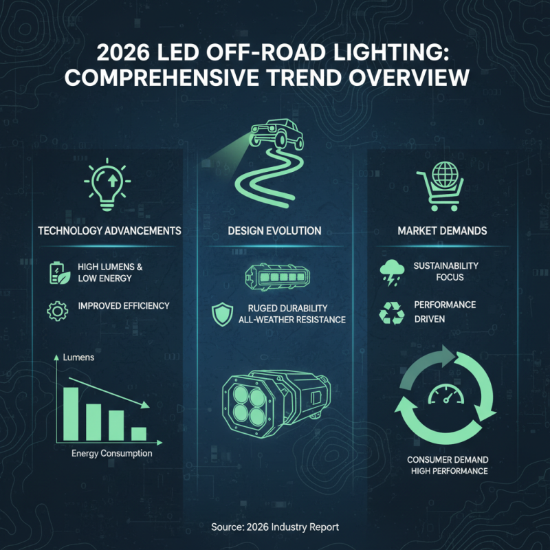 2026 Top Led Off Road Lighting Trends for Global Buyers?