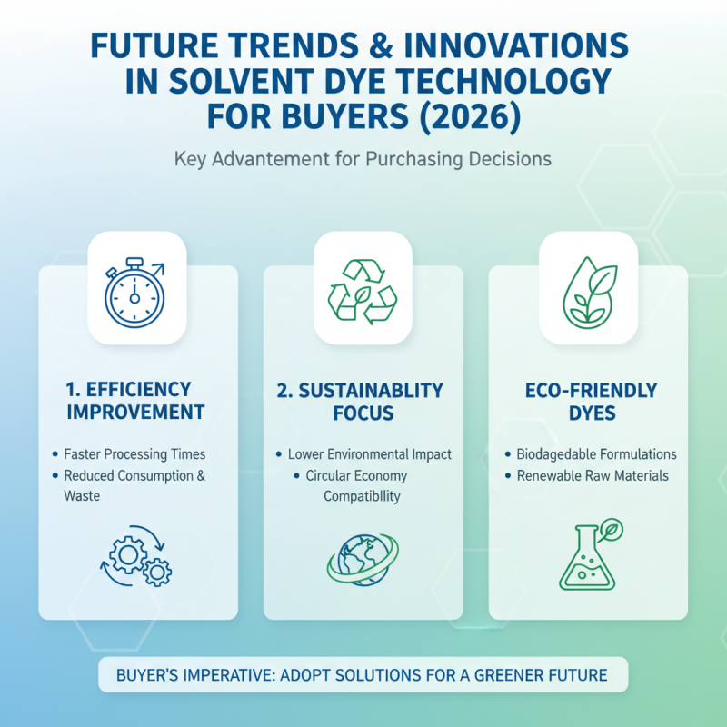 Best Solvent Dye Powder for Global Buyers in 2026?