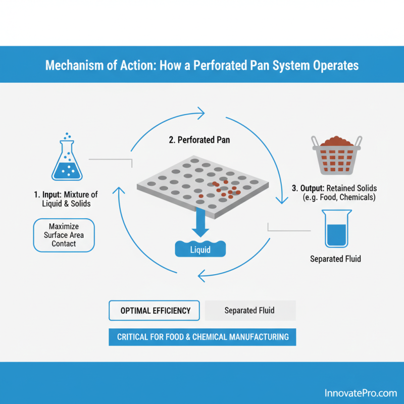 What is a Perforated Pan System and How Does It Work?