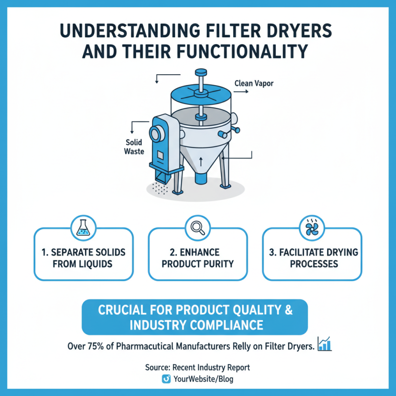 How to Choose the Best Filter Dryer for Your Needs?