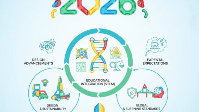 2026 Top Trends in Magic Blocks Magnetic Toys What to Expect?