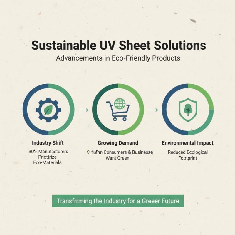 2026 Top UV Sheet Innovations and Trends You Need to Know?