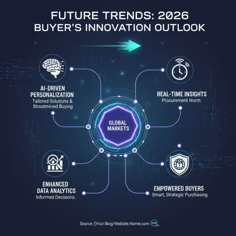 Top Tech Company Solutions for Global Buyers in 2026?