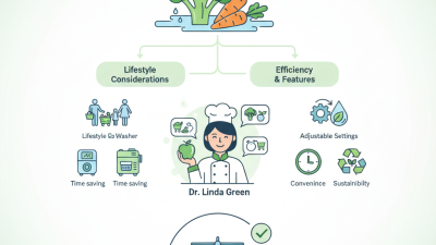 How to Choose the Best Vegetable Washer for Your Needs?