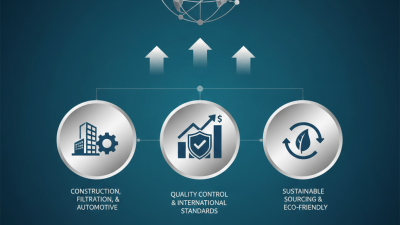 Top Quality Stainless Steel Wire Mesh for Global Buyers?