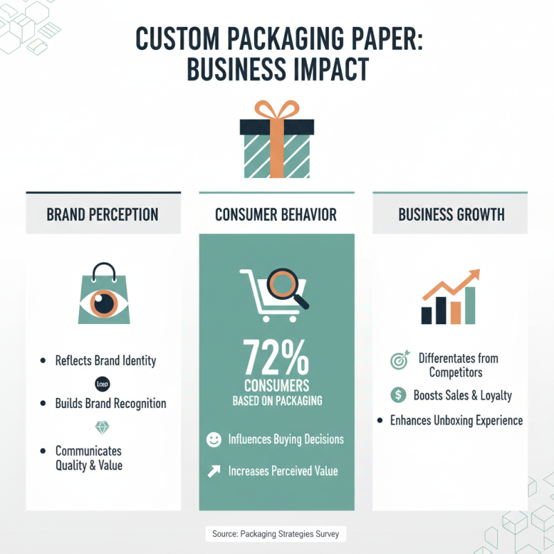 How to Choose Custom Packaging Paper for Your Business Needs?