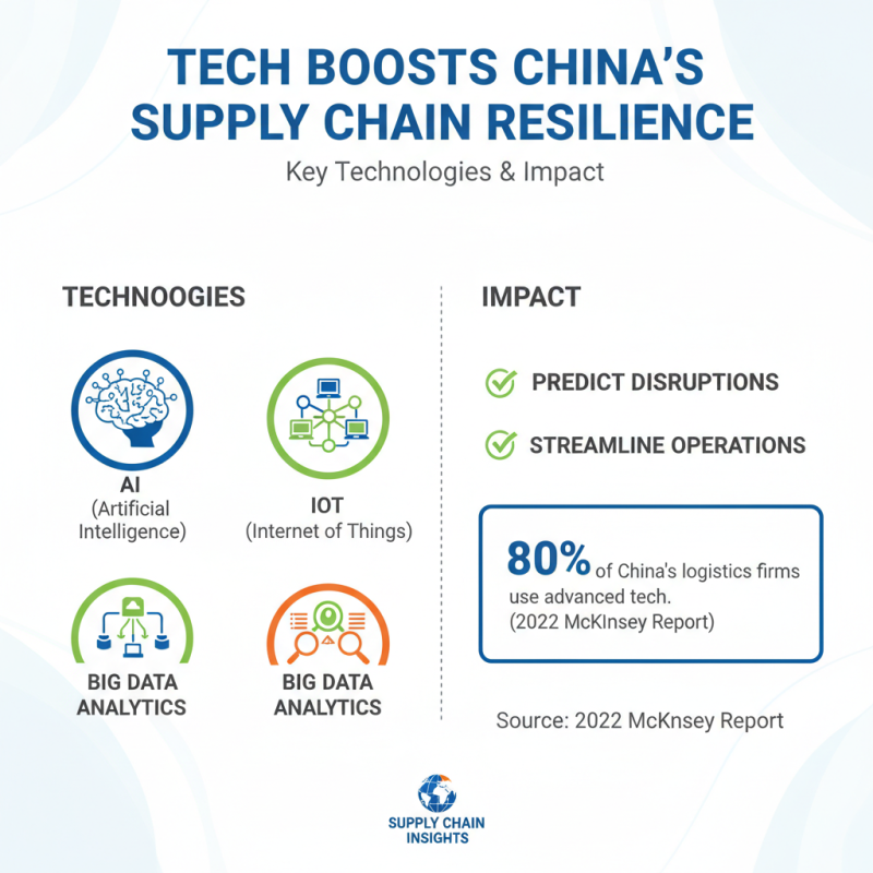 China Top Supply Chain Management and Logistics Strategies for Success?