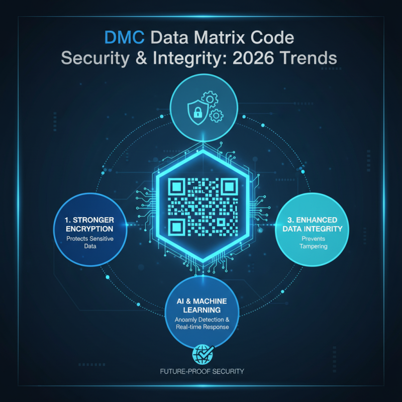 2026 Top Trends in DMC Data Matrix Code Technology?