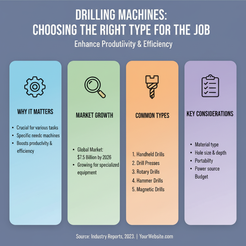 How to Choose the Best Drilling Machines for Your Needs?