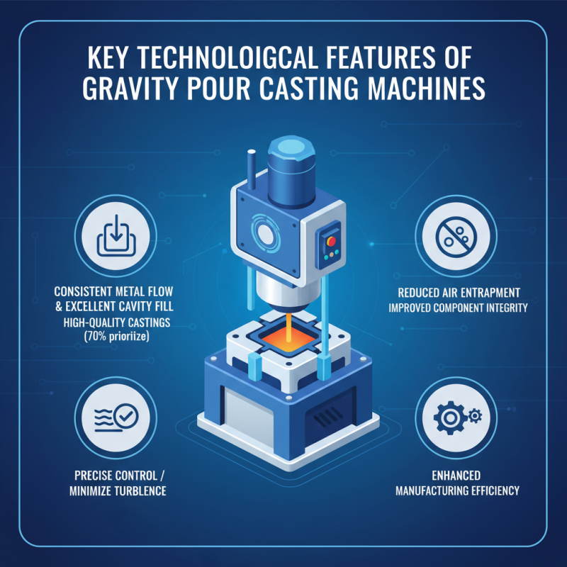 Why Choose a Gravity Pour Casting Machine for Your Manufacturing Needs?