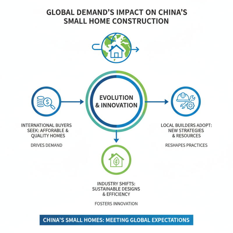 Top Small Home Builders in China for Global Buyers?