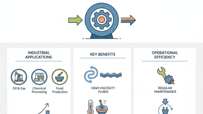 Why Are Gear Pumps Essential for Efficient Operations?