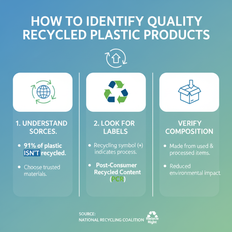 What is Recycled Plastic Products and How to Choose Them?