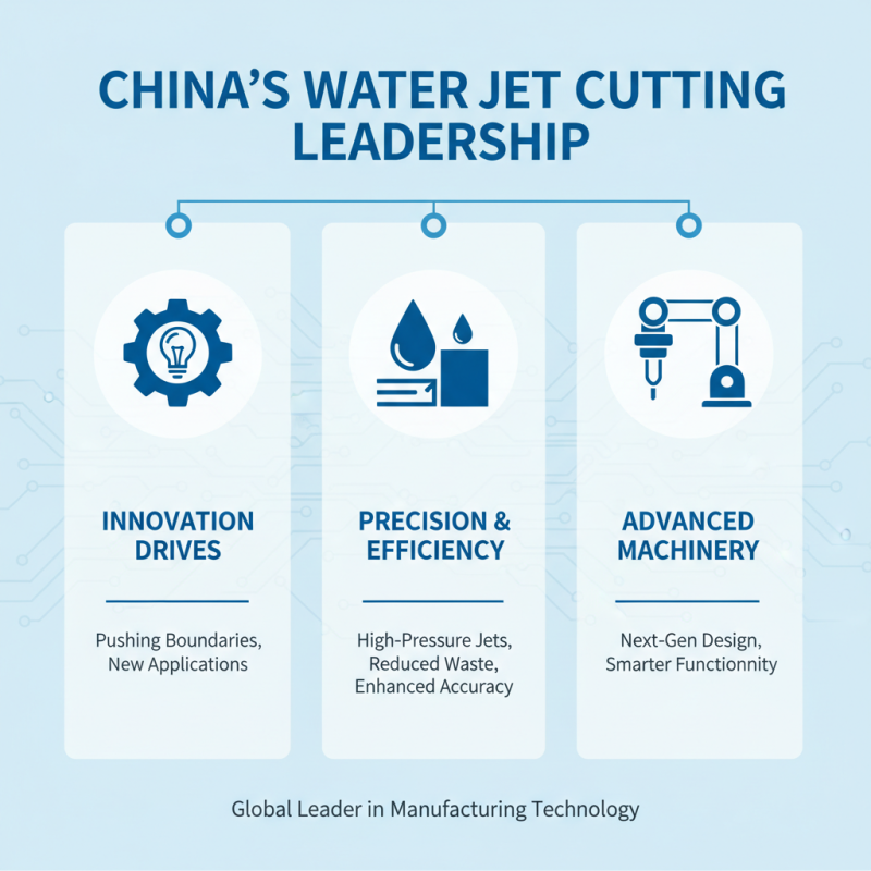 China Top Water Jet Cutting Steel Techniques and Innovations?