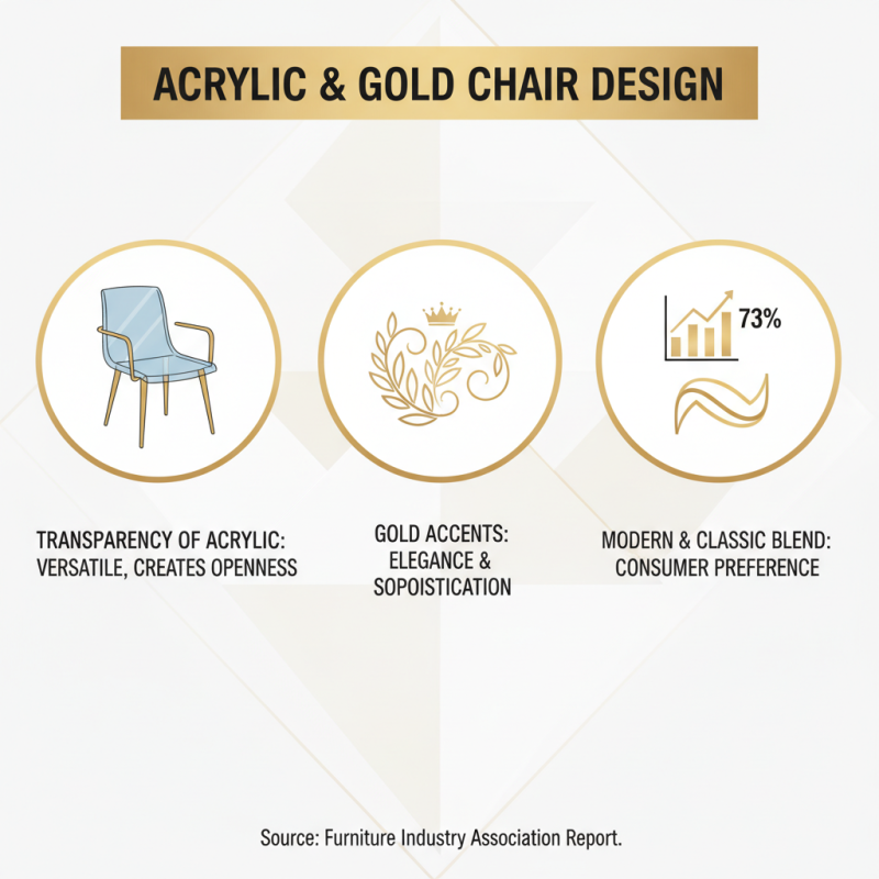 10 Tips for Choosing the Perfect Acrylic And Gold Chair for Your Space?