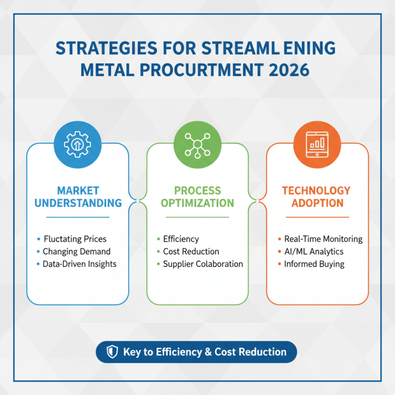 How to Optimize Metal Orders for Global Procurement in 2026?