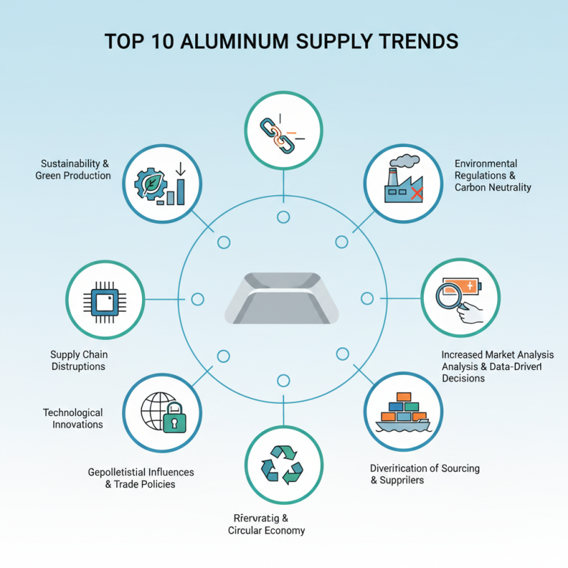 Top 10 Aluminum Supply Trends That Global Buyers Should Know