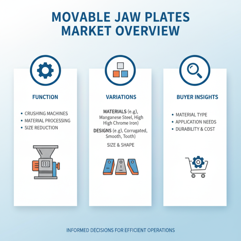 2026 Best Movable Jaw Plate for Global Buyers Guide?