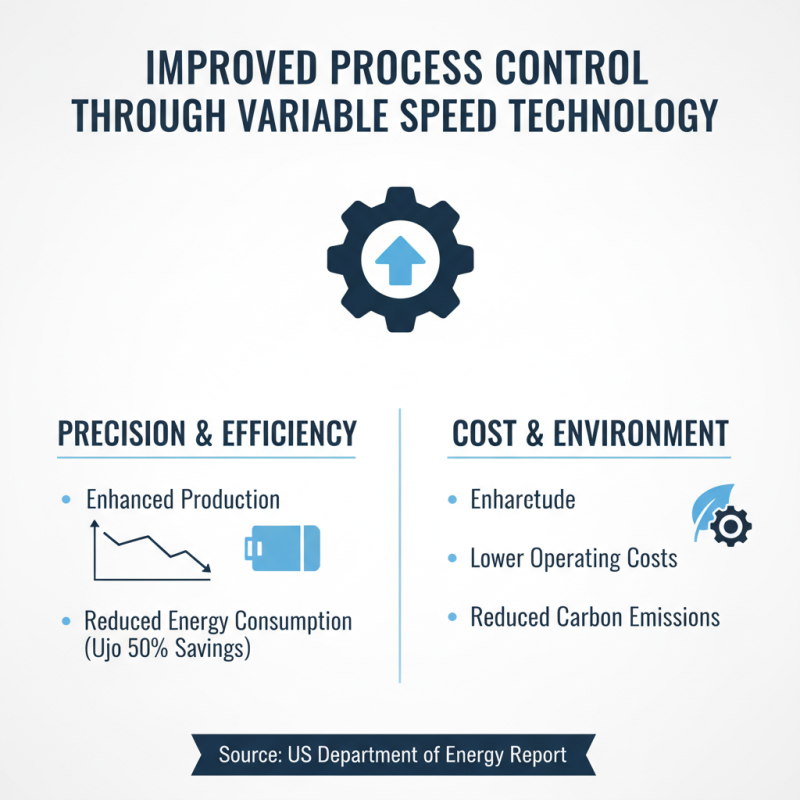 Top 5 Benefits of Using Variable Speed Motors in Industry?