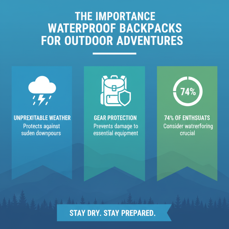 Top 10 Waterproof Backpacks for Every Adventure in 2026?