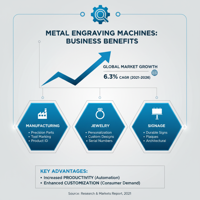Why Choose a Metal Engraving Machine for Your Business Needs?