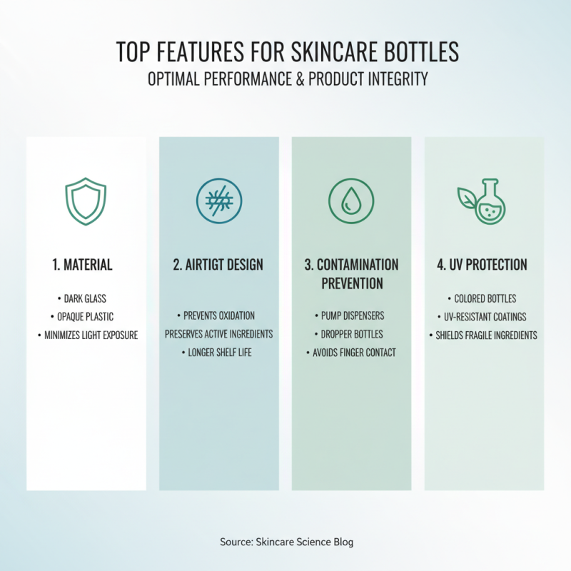 Best Skin Bottles for All Your Skincare Needs in 2026?