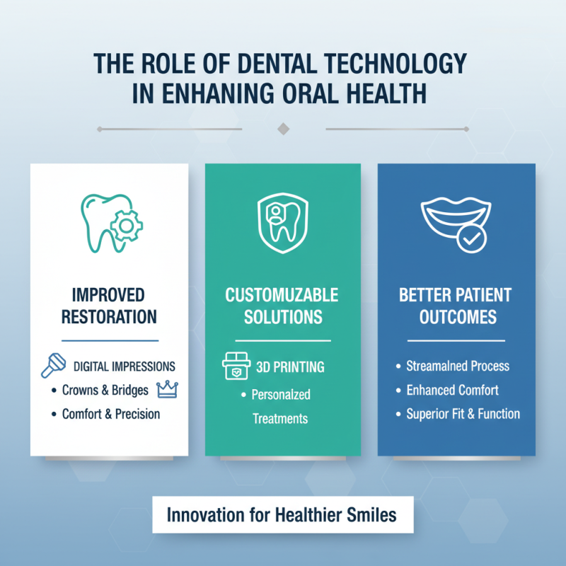 How to Understand Dental Restoration Technology for Improved Oral Health?
