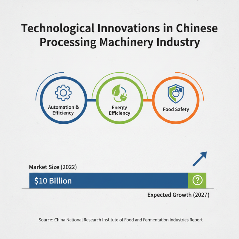 Top Fruit and Vegetable Processing Machinery Manufacturers in China?