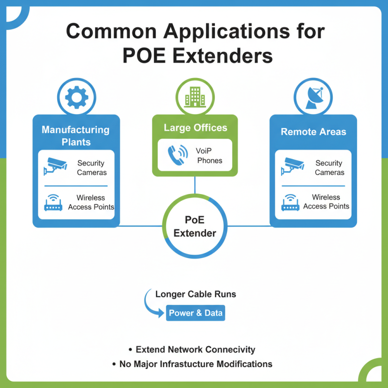 What is Poe Extender and How Does it Work?