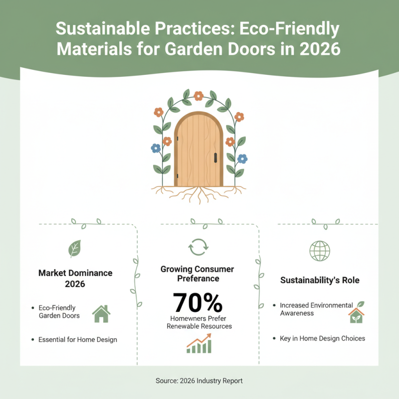 Top Garden Doors Trends for 2026 What Buyers Should Know?