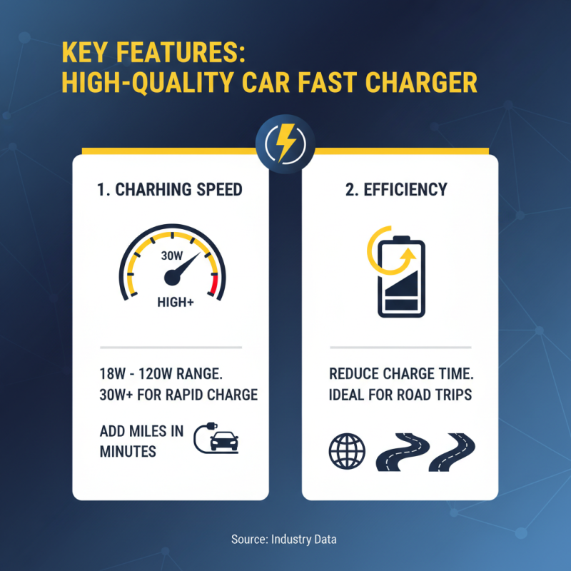 Top Tips for Choosing the Best Car Fast Charger Today?