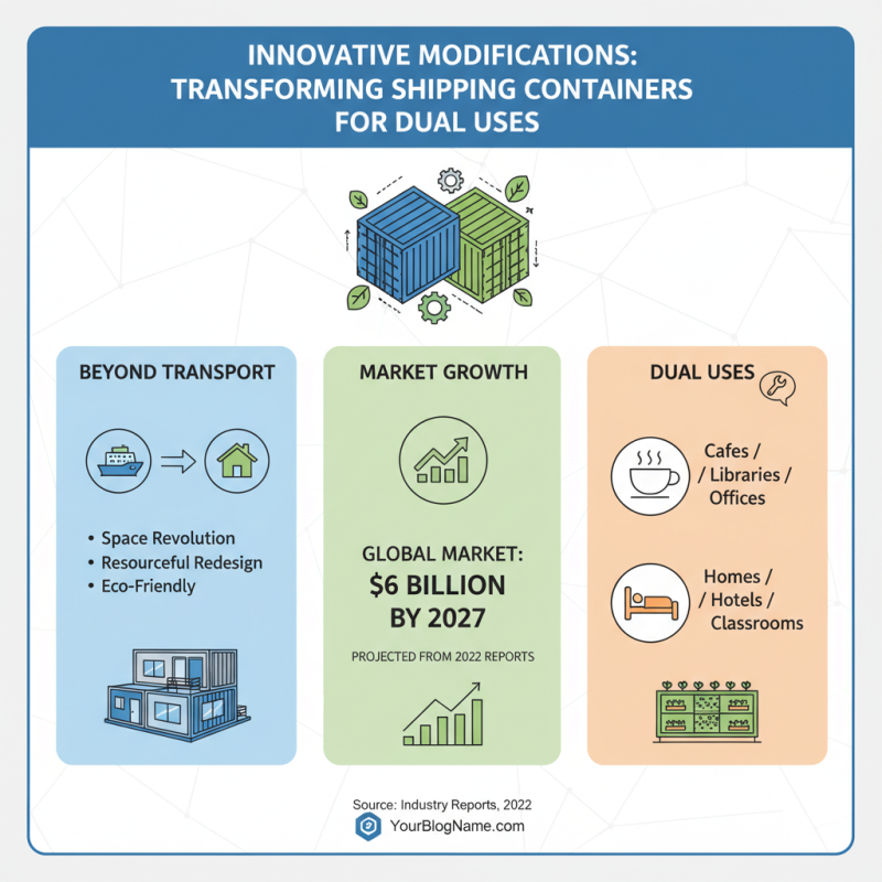 The Best 10 Uses for Second Hand Shipping Containers?