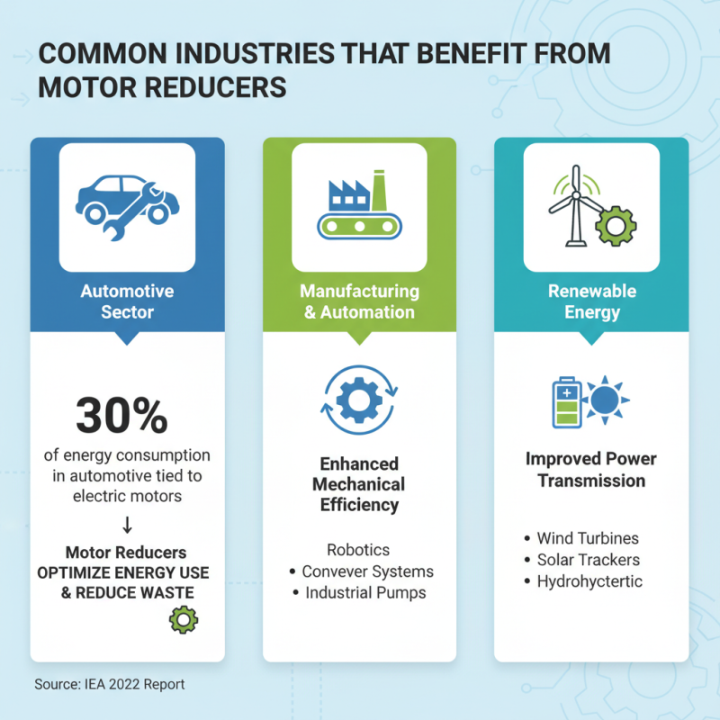 Why Choose a Motor Reducer for Your Mechanical Applications?
