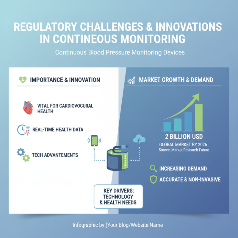 2026 Top Continuous Blood Pressure Monitor Innovations to Watch Out For?