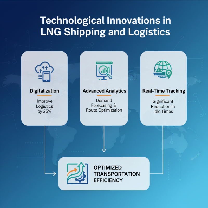 2026 How to Optimize LNG Transportation Efficiency and Reduce Costs?