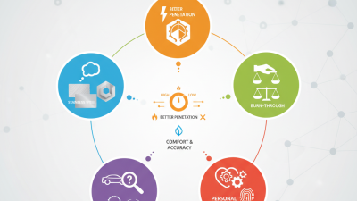 How to Choose the Best Handheld Laser Welder for Your Needs?