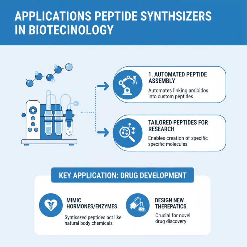 What is a Peptide Synthesizer Machine and How Does It Work?
