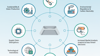 Top 10 Aluminum Supply Trends That Global Buyers Should Know
