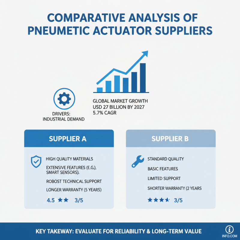 Top Pneumatic Actuator Suppliers for Global Buyers Seeking Quality?