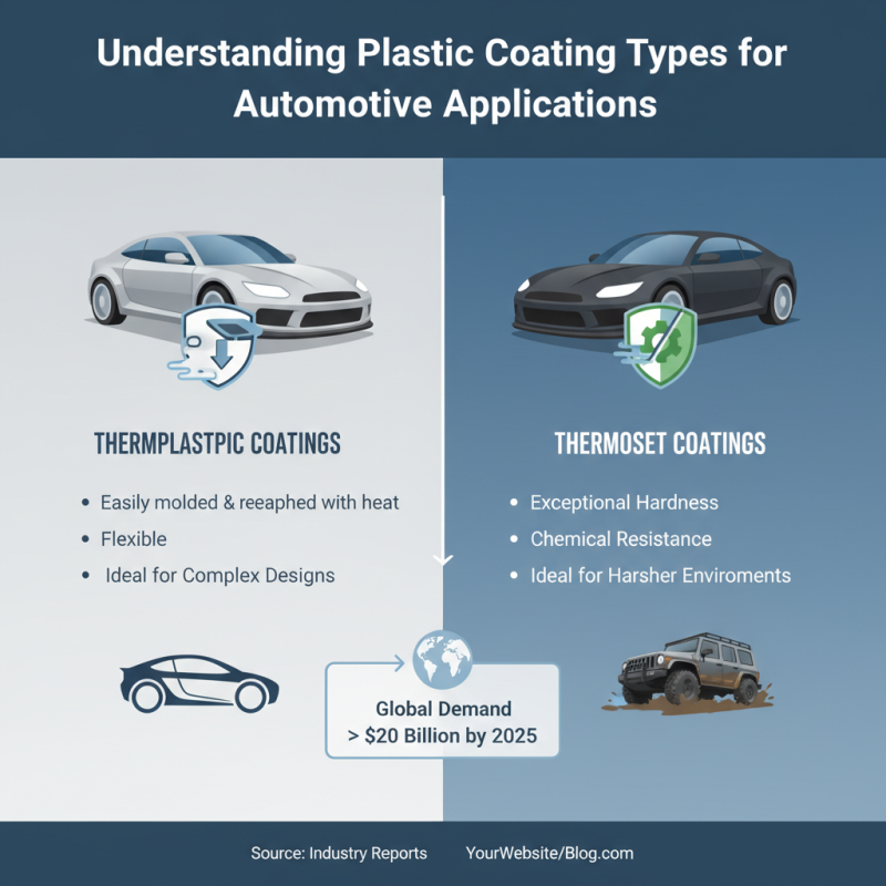 How to Apply Plastic Coating for Cars to Enhance Protection and Shine?