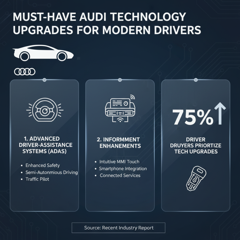 2026 Best Audi Accessories Every Buyer Should Know?